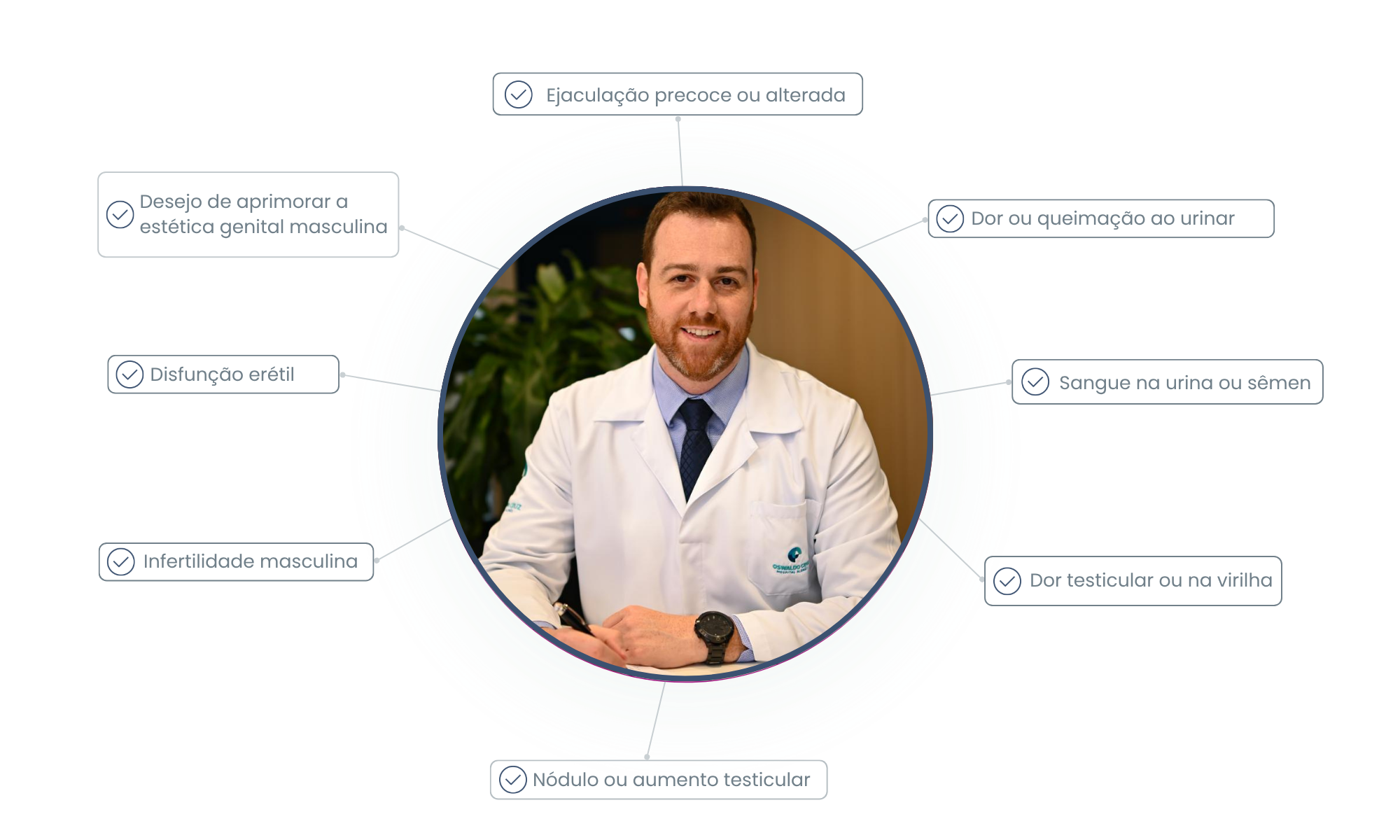 Sintomas para procurar um urologista